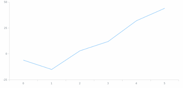 anychart.core.cartesian.series.ContinuousBase.unhover created by AnyChart Team