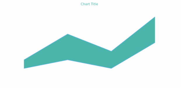 anychart.core.cartesian.series.ContinuousRangeBase.fill get created by AnyChart Team