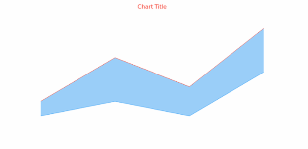 anychart.core.cartesian.series.ContinuousRangeBase.highStroke get created by AnyChart Team