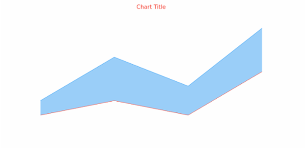 anychart.core.cartesian.series.ContinuousRangeBase.lowStroke get created by AnyChart Team