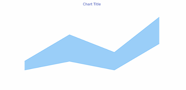 anychart.core.cartesian.series.ContinuousRangeBase.selectFill get created by AnyChart Team