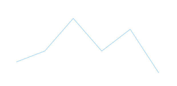 anychart.core.cartesian.series.Line.selectStroke set created by AnyChart Team
