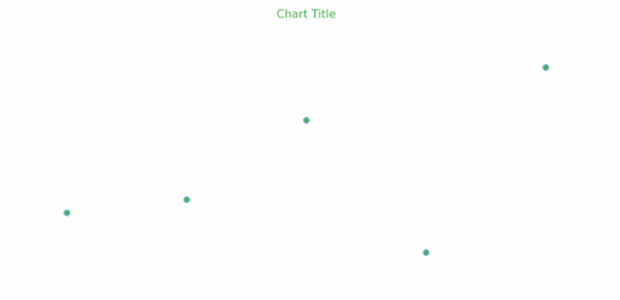 anychart.core.cartesian.series.Marker.fill get created by AnyChart Team
