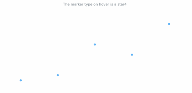 anychart.core.cartesian.series.Marker.hoverType get created by AnyChart Team