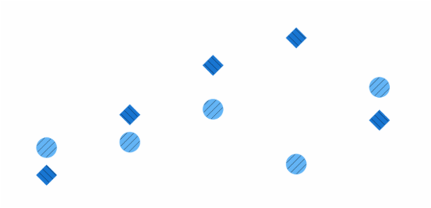 anychart.core.cartesian.series.Marker.selectHatchFill get created by AnyChart Team