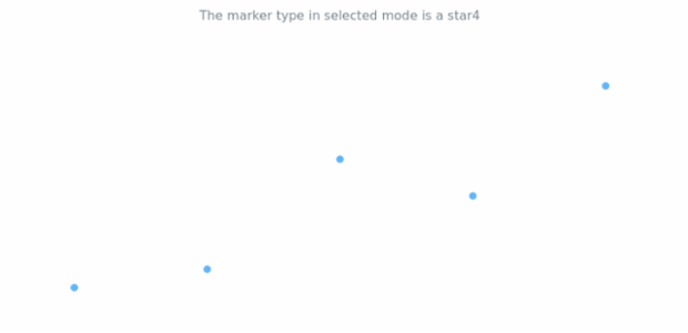 anychart.core.cartesian.series.Marker.selectType get created by AnyChart Team