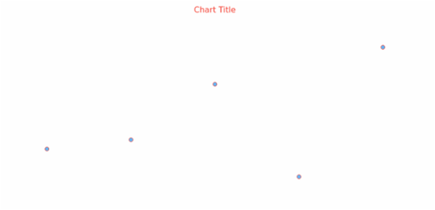 anychart.core.cartesian.series.Marker.stroke get created by AnyChart Team