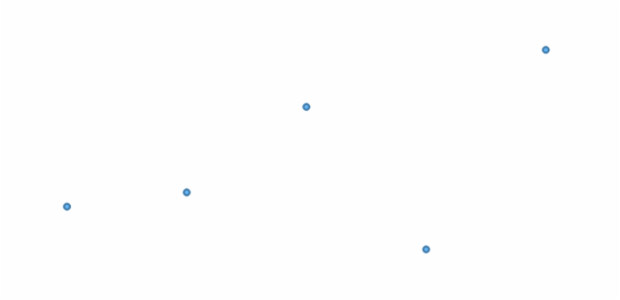 anychart.core.cartesian.series.Marker.stroke set asFunc created by AnyChart Team