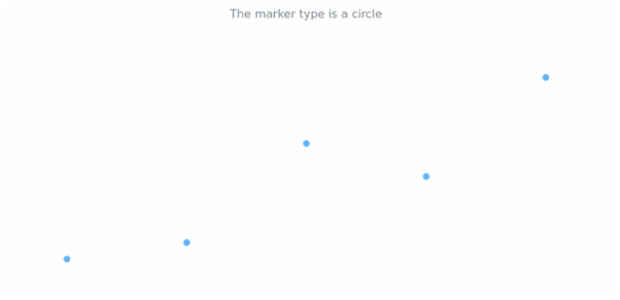 anychart.core.cartesian.series.Marker.type get created by AnyChart Team