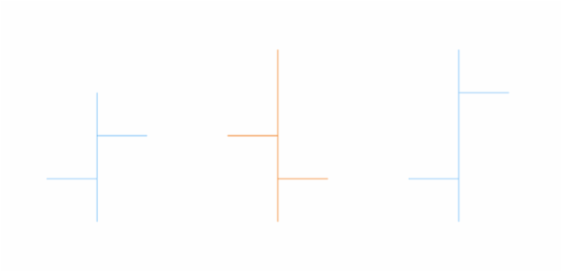 anychart.core.cartesian.series.OHLC.hoverFallingStroke set created by AnyChart Team