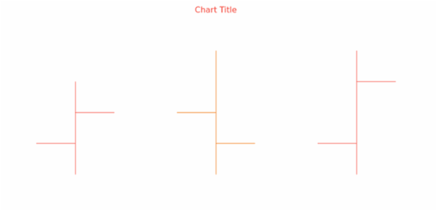 anychart.core.cartesian.series.OHLC.risingStroke get created by AnyChart Team