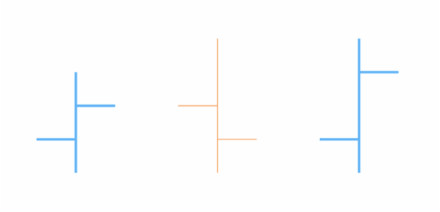 anychart.core.cartesian.series.OHLC.risingStroke set asFunc created by AnyChart Team