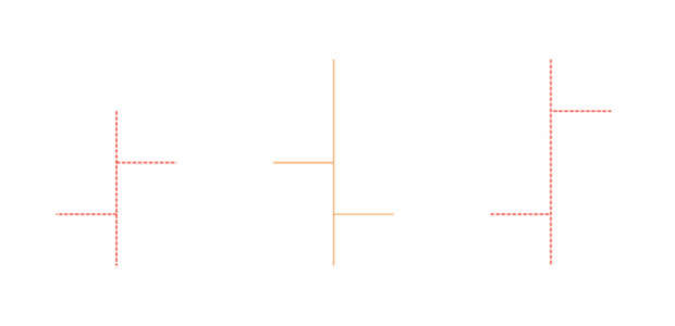 anychart.core.cartesian.series.OHLC.risingStroke set created by AnyChart Team