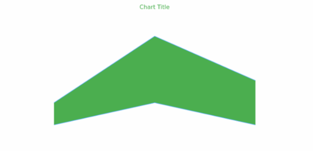 anychart.core.cartesian.series.RangeArea.fill get created by AnyChart Team