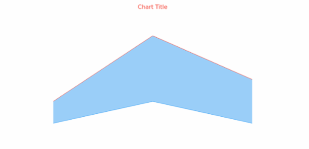 anychart.core.cartesian.series.RangeArea.highStroke get created by AnyChart Team