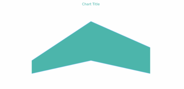 anychart.core.cartesian.series.RangeArea.hoverFill get created by AnyChart Team