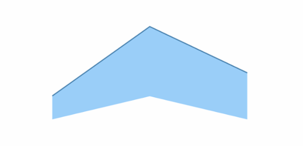 anychart.core.cartesian.series.RangeArea.hoverHighStroke set asFunc created by AnyChart Team