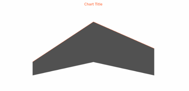 anychart.core.cartesian.series.RangeArea.selectHighStroke get created by AnyChart Team