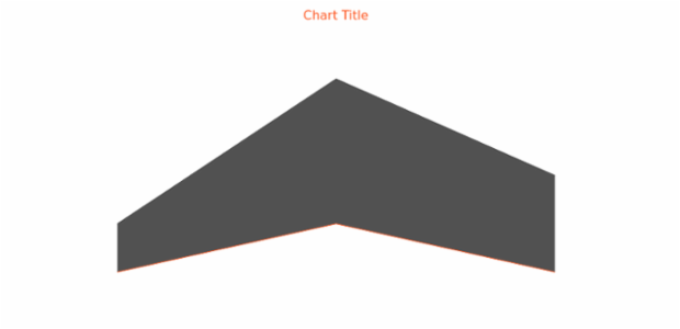 anychart.core.cartesian.series.RangeArea.selectLowStroke get created by AnyChart Team