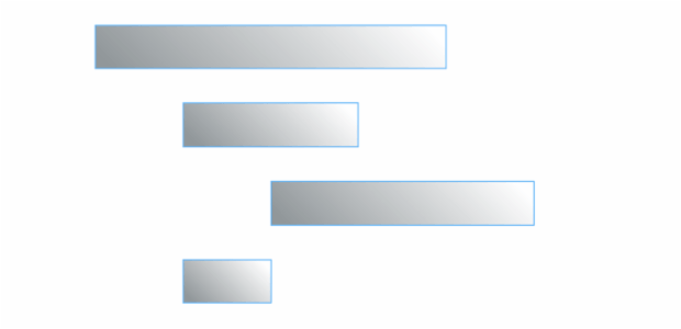 anychart.core.cartesian.series.RangeBar.fill set asLinear created by AnyChart Team