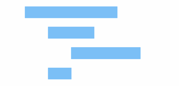 anychart.core.cartesian.series.RangeBar.selectFill set asArray created by AnyChart Team