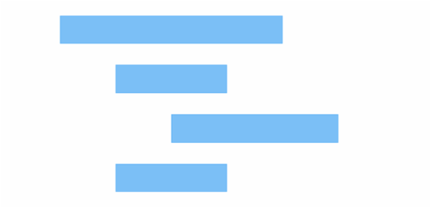 anychart.core.cartesian.series.RangeBar.selectFill set asRadial created by AnyChart Team