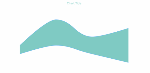 anychart.core.cartesian.series.RangeSplineArea.fill get created by AnyChart Team