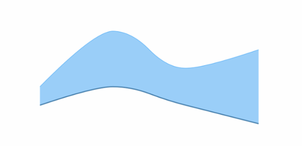 anychart.core.cartesian.series.RangeSplineArea.lowStroke set asFunc created by AnyChart Team