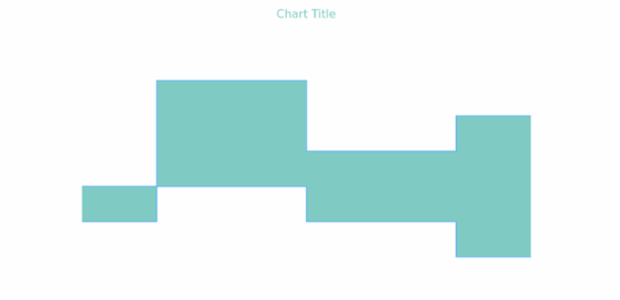 anychart.core.cartesian.series.RangeStepArea.fill get created by AnyChart Team