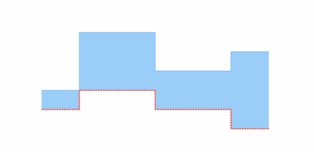 anychart.core.cartesian.series.RangeStepArea.lowStroke set created by AnyChart Team