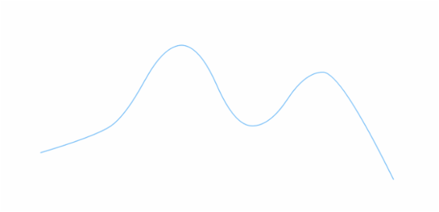 anychart.core.cartesian.series.Spline.selectStroke set asFunc created by AnyChart Team