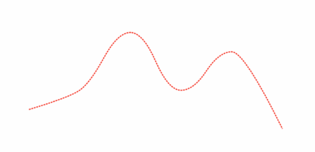 anychart.core.cartesian.series.Spline.stroke set created by AnyChart Team
