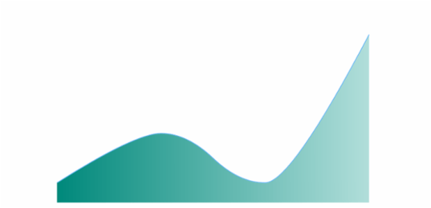 anychart.core.cartesian.series.SplineArea.fill set asArray created by AnyChart Team