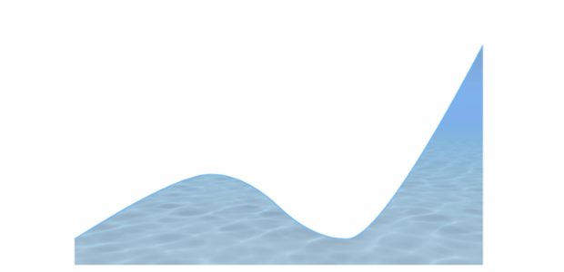 anychart.core.cartesian.series.SplineArea.fill set asImg created by AnyChart Team