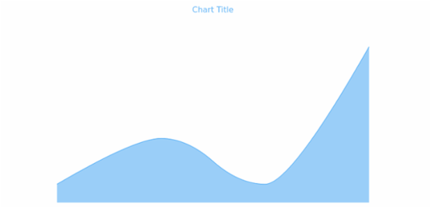 anychart.core.cartesian.series.SplineArea.hoverFill get created by AnyChart Team