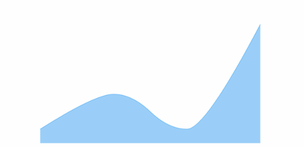anychart.core.cartesian.series.SplineArea.selectStroke set asFunc created by AnyChart Team