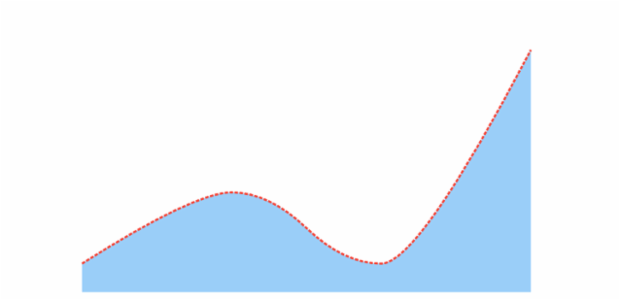anychart.core.cartesian.series.SplineArea.stroke set created by AnyChart Team