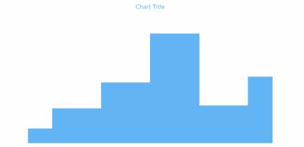 anychart.core.cartesian.series.StepArea.fill get created by AnyChart Team