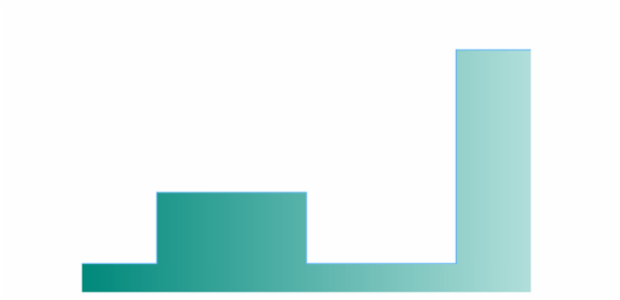 anychart.core.cartesian.series.StepArea.fill set asArray created by AnyChart Team