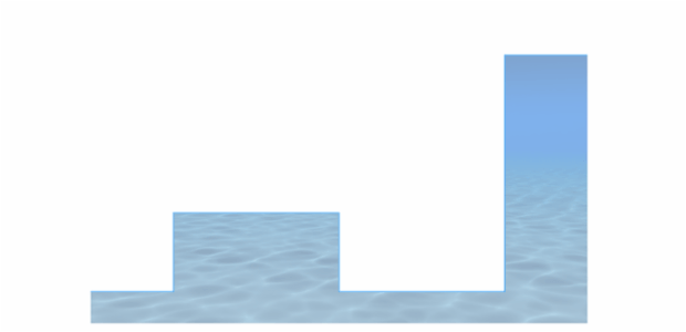 anychart.core.cartesian.series.StepArea.fill set asImg created by AnyChart Team