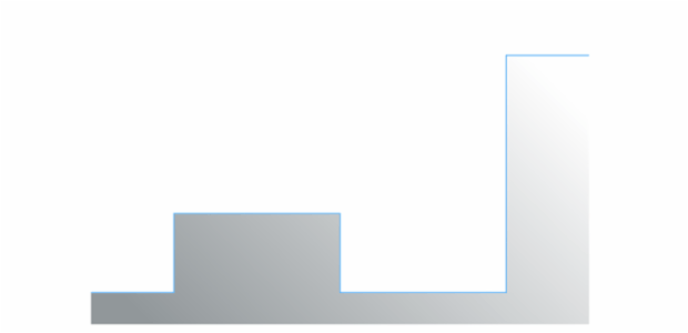 anychart.core.cartesian.series.StepArea.fill set asLinear created by AnyChart Team