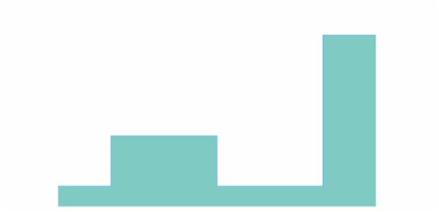 anychart.core.cartesian.series.StepArea.fill set asString created by AnyChart Team