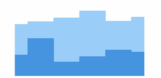 anychart.core.cartesian.series.StepArea.hoverHatchFill get created by AnyChart Team