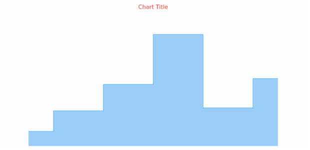 anychart.core.cartesian.series.StepArea.hoverStroke get created by AnyChart Team