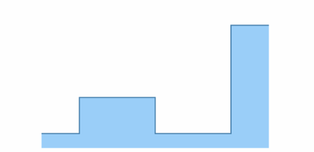 anychart.core.cartesian.series.StepArea.stroke set asFunc created by AnyChart Team