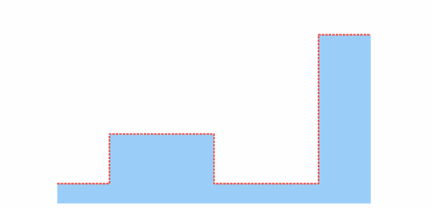 anychart.core.cartesian.series.StepArea.stroke set created by AnyChart Team