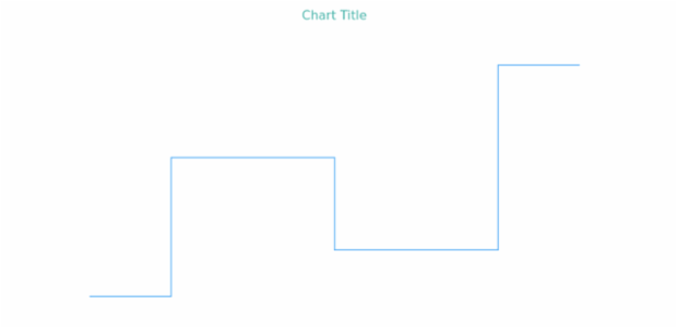 anychart.core.cartesian.series.StepLine.hoverStroke get created by AnyChart Team