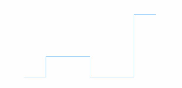 anychart.core.cartesian.series.StepLine.selectStroke set asFunc created by AnyChart Team