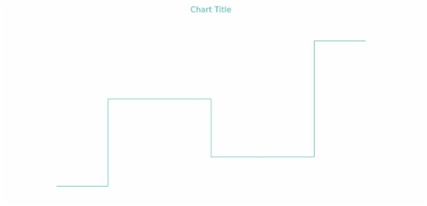 anychart.core.cartesian.series.StepLine.stroke get created by AnyChart Team