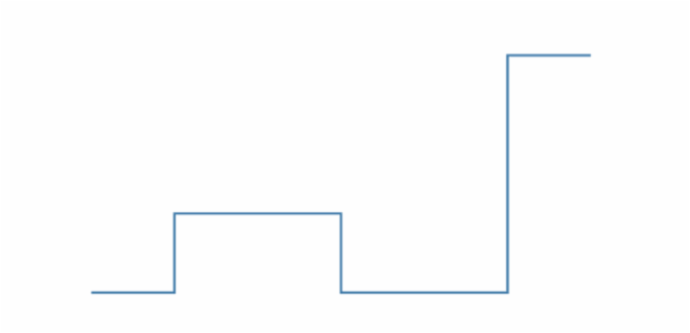 anychart.core.cartesian.series.StepLine.stroke set asFunc created by AnyChart Team